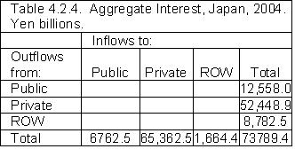 Table C1